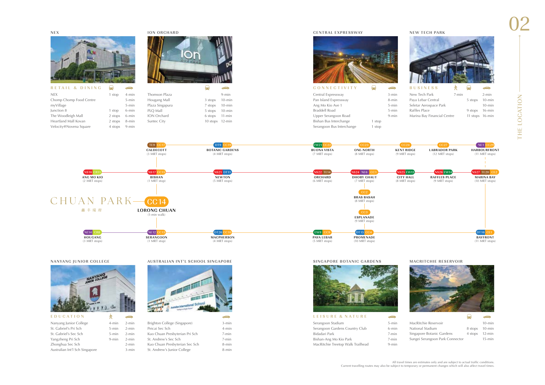 Chuan Park connectivity, retail, education and leisure